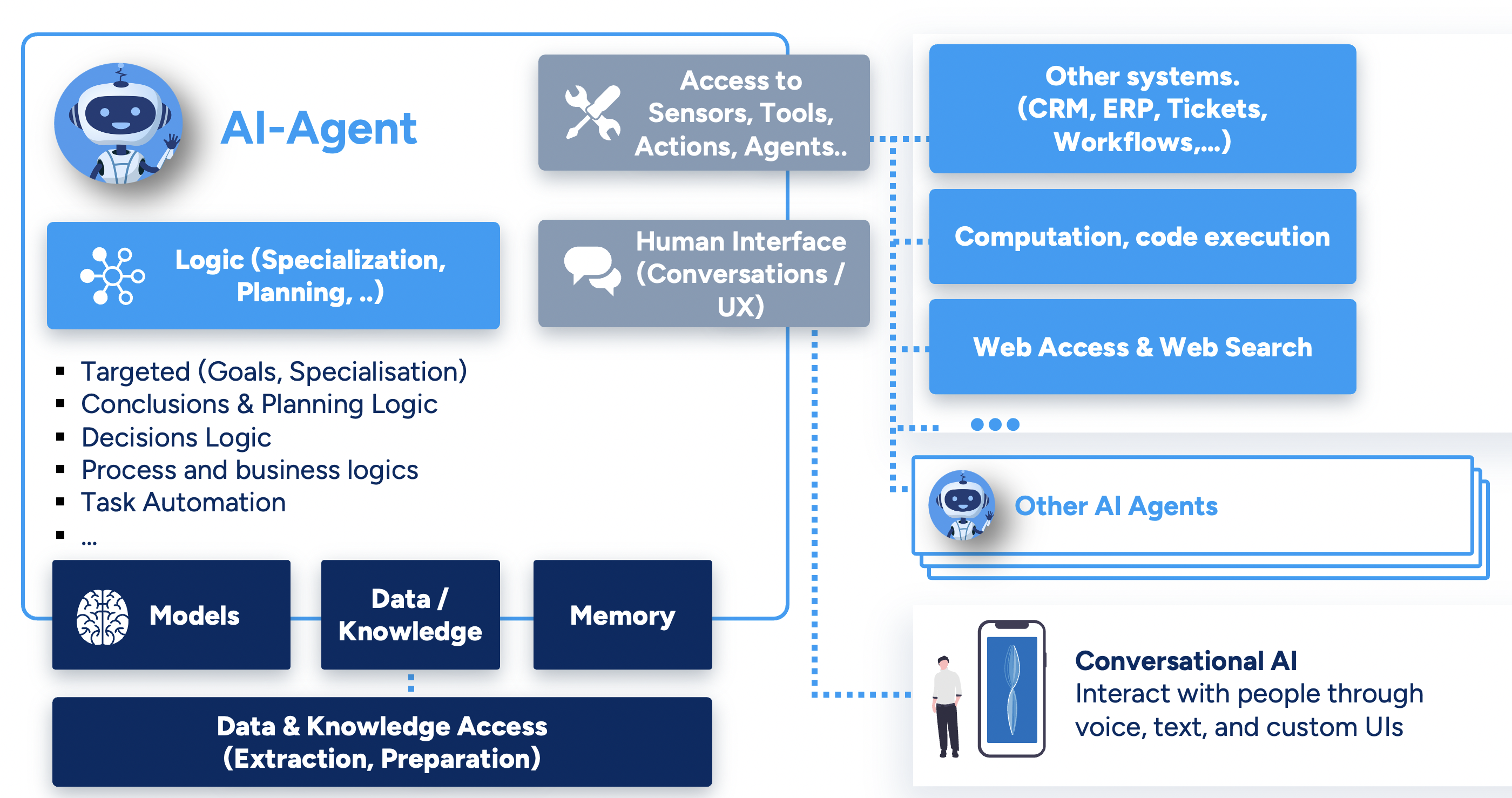 ai agent overview