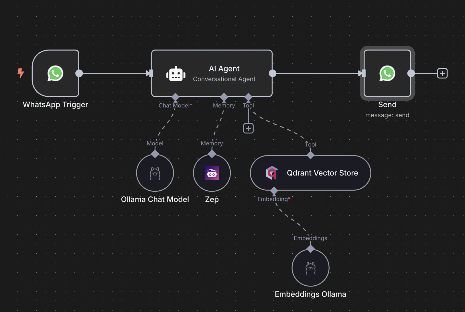 aexample agent workflow